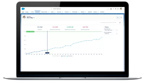 Salesforce announces AI innovation fund and Sales Cloud Einstein Forecasting