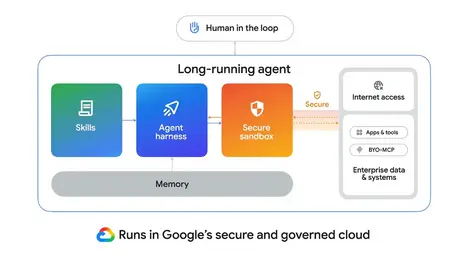 Long running agents